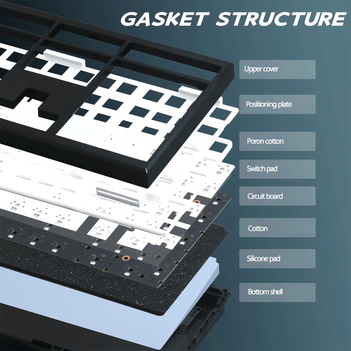 ZMX GMK108 Mechanical Keyboard Kit,108 Keys Full Size VIA Programmable Hot Swap Gasket Mounted PCB Custom RGB Gaming Barebones Keyboard Wireless BT5.0/2.4GHz/USB-C Wired DIY Kit (Black)