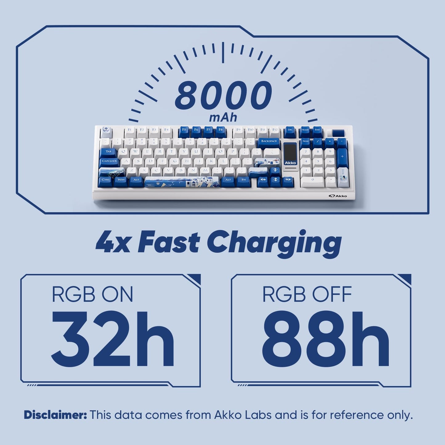 Akko 5098B Wireless Gaming Keyboard with Screen, Santorini Hot-Swappable Mechanical Keyboard with Scroll Wheel, Numberpad, RGB Gasket, Piano Pre Lubed Switch