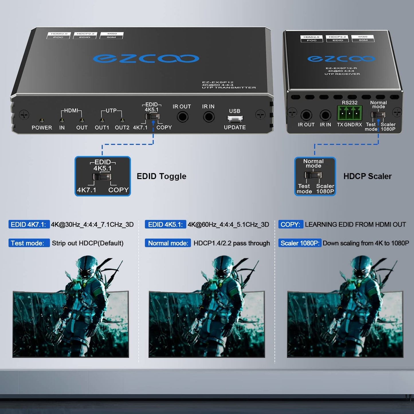 1x2 HDMI 2.0 Extender Splitter 4K 60Hz 4:4:4 HDR Over Cat5e/6/7 165ft/50m with 2 Loopouts - EDID 4K 7.1/ 4K 5.1/Copy Switch, 4K Down-Scaler 1080P, Bi-Directional IR PoE RS232, Cascade EXSP12