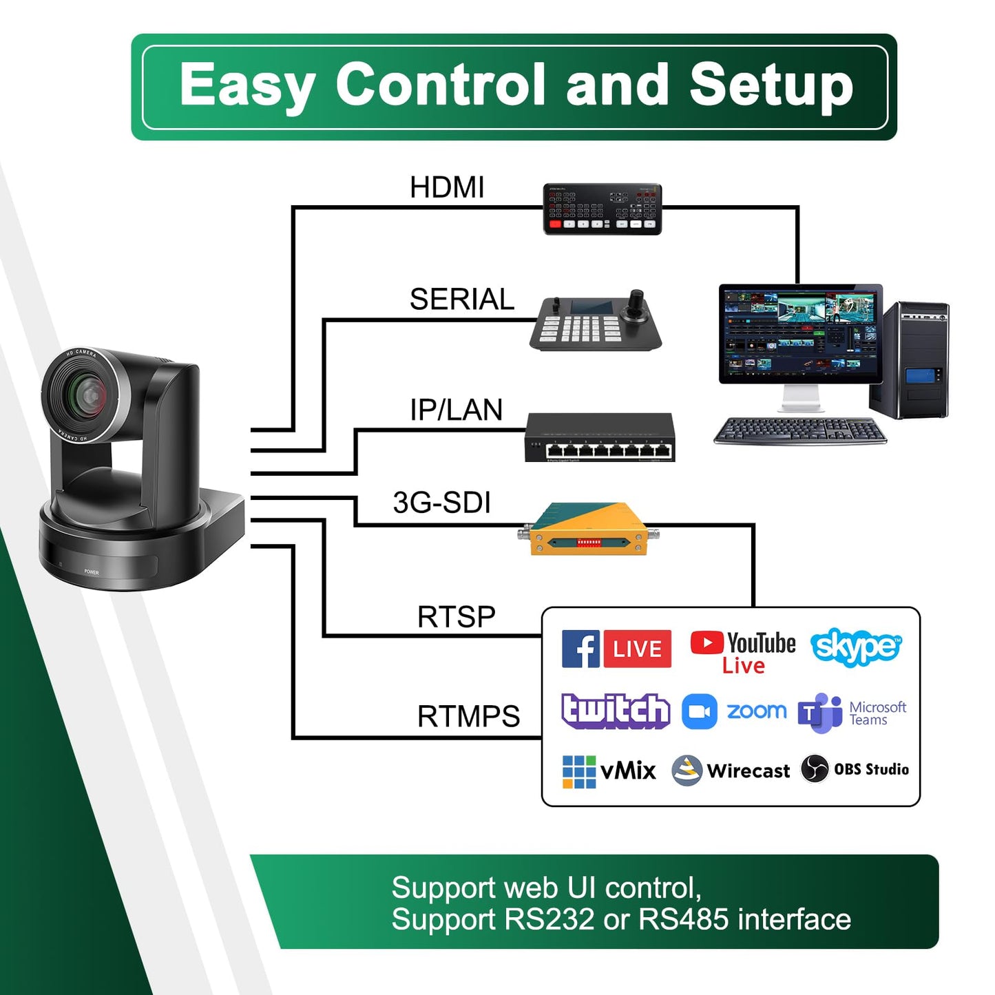 4K PTZ Camera,10X Optics Zoom, HDMI SDI USB and IP Streaming Output, for Churches, Schools, Video conferences and Live Streaming. (10X, SDI+HDMI+USB3.0+IP)