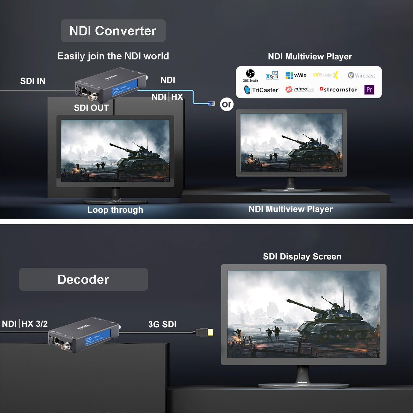 3G SDI Native NDI|HX3 Video Streaming Encoder Decoder, ZowieBox, UVC to SDI Converter, SDI Video Capture Extender with Loopout, SRT/RTMP(S)/RTSP to NDI, Standalone H.265/H.264 Live Stream with PoE