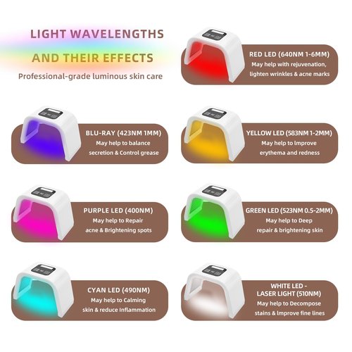 PAIM NRE Multi Color LED Face Mask, Portable Red Light Therapy Mask, Home and Travel Skin Care