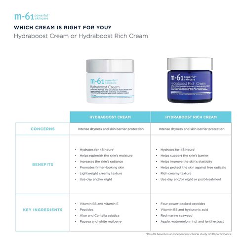 m-61 Hydraboost Cream | Ultra-Nourishing, Moisturizing Face Cream To Plump, Hydrate, And Repair. With Vitamin B5, Vitamin E, Hyaluronic Acid, and Peptides. For All Skin Types - 1.7 Fl Oz