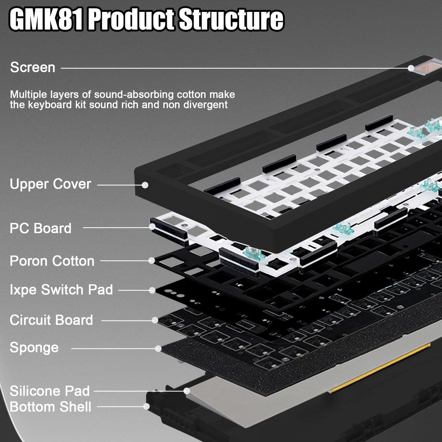 ZMX GMK81 75% Keyboard Kit,Hot Swap Bluetooth/2.4G Wireless/Type-C Tri-Mode RGB Mechanical Keyboard with TFT-LCD Screen PCB Gasket VIA Programmable Customized Barebones TKL Gaming DIY Kit (Black)