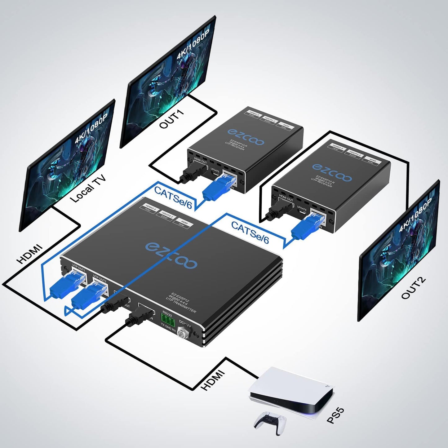 1x2 HDMI 2.0 Extender Splitter 4K 60Hz 4:4:4 HDR Over Cat5e/6/7 165ft/50m with 2 Loopouts - EDID 4K 7.1/ 4K 5.1/Copy Switch, 4K Down-Scaler 1080P, Bi-Directional IR PoE RS232, Cascade EXSP12