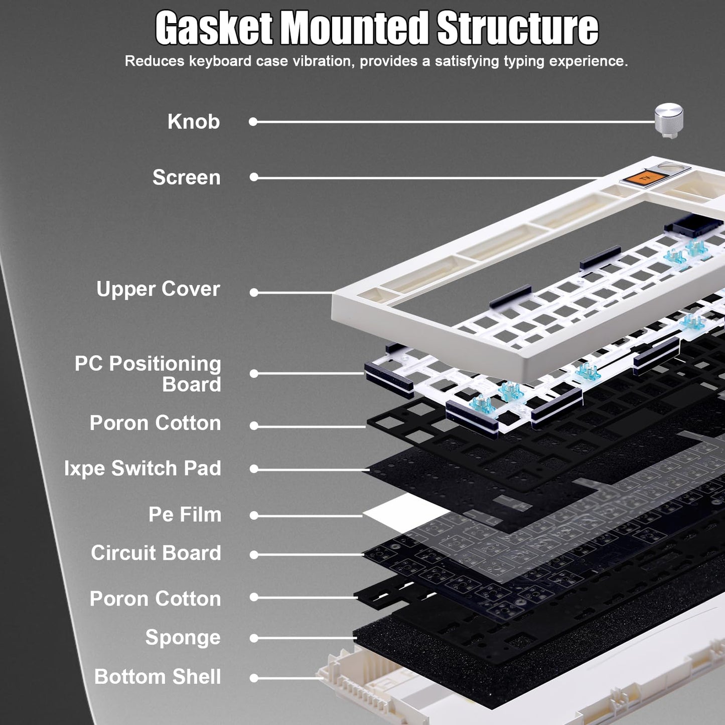 ZMX GMK87 Keyboard Barebones Kit,Gasket Mount Hot Swap PCB Triple Mode BT5.0/2.4G/Type-C Wireless Mechanical Keyboard with Knob VIA-Programmable Custom TFT-Screen RGB Gaming DIY Kit (White)