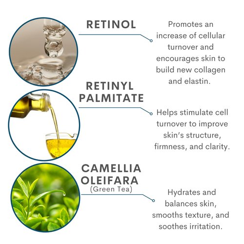 Retinol Anti-Aging Skin Care Set - Serum, Facial Moisture Cream & Face Wash - Smooth Fine Lines, Deep Wrinkles and Minimize Pores - Serious Skincare - 3 Piece Kit