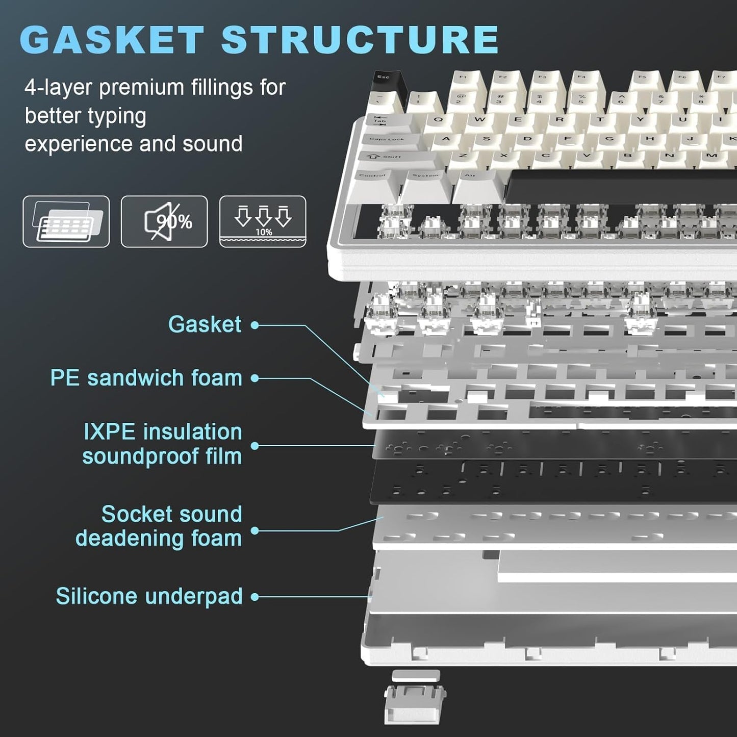 YUNZII YZ87 Gasket Mechanical Keyboard,TKL Wireless Hot Swappable with 5-Layer Padding, BT5.0/2.4G/USB-C NKRO RGB Backlit for Win/Mac(White Line, Milk Switch)
