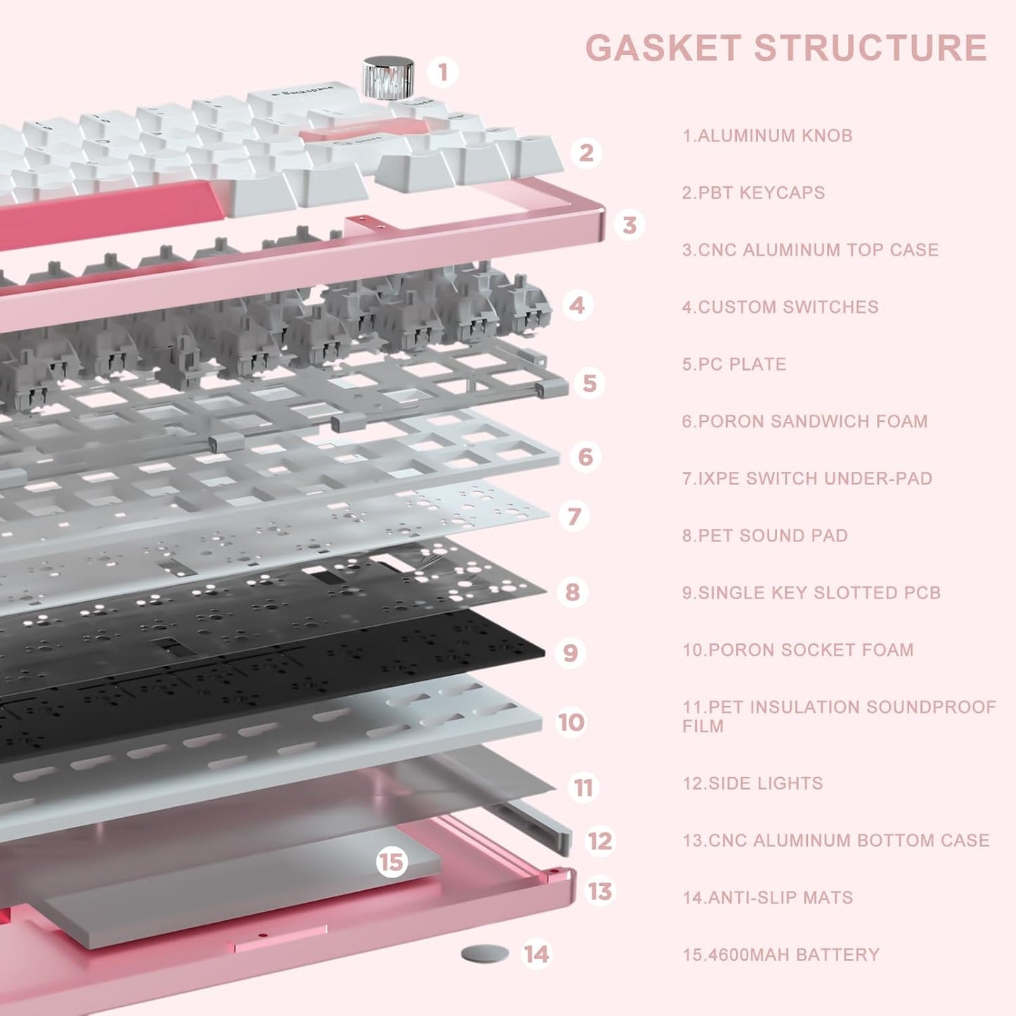 YUNZII AL66 Wireless Mechanical Keyboard for Win/Mac(Milk Switch, Pink), Spring Tea Dye Sub PBT Keycaps(Cherry Profile, Spring Tea)