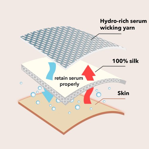 Hydro-Rich Brightening Silk Facial Mask (Pack of 5), Breathable 100% pure silk matrix innovative weaving technology