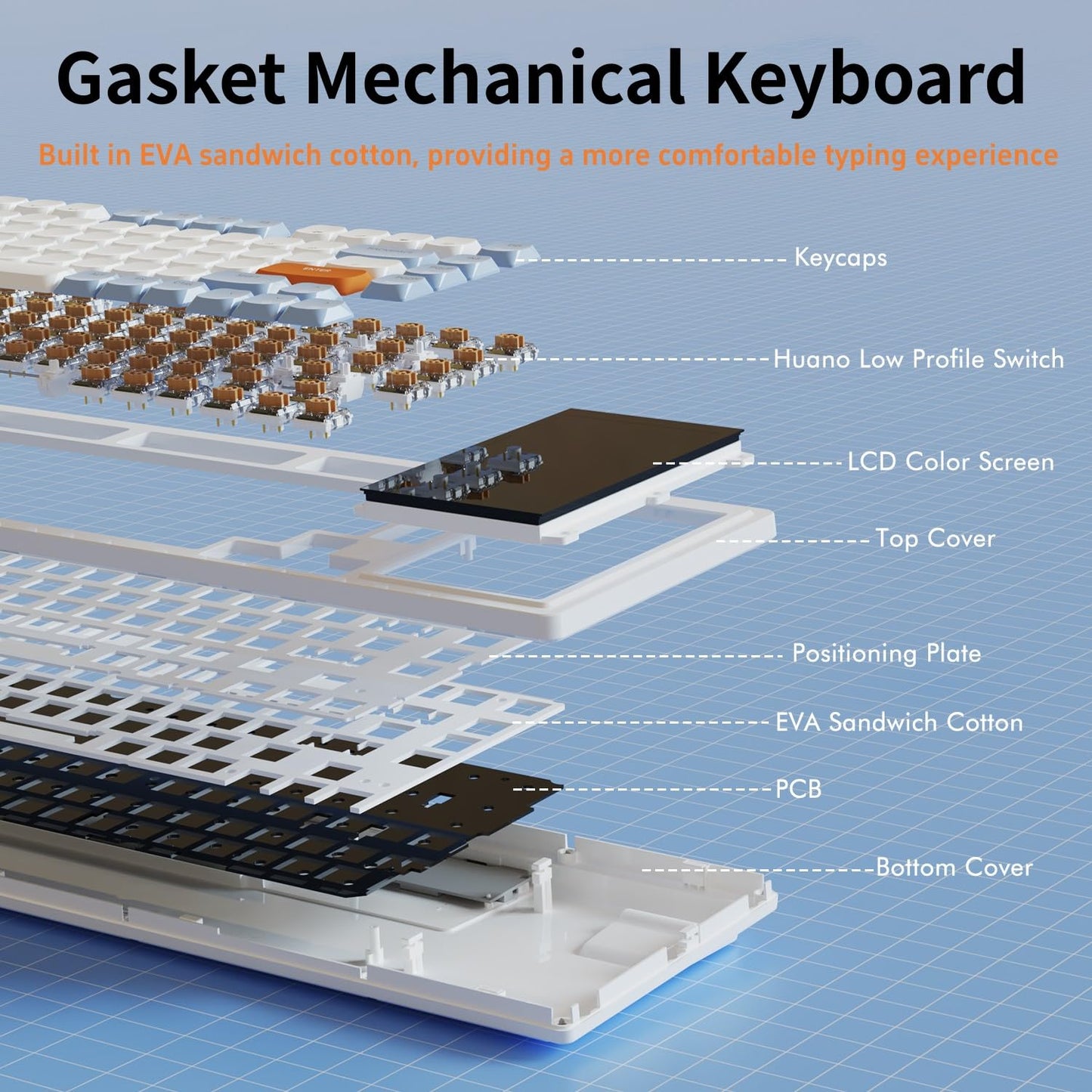 AJAZZ AKP815 75% Wired Low Profile Mechanical Keyboard with 4.33in Large Touch Screen, Desktop Stream Controller Programmable Keyboard Work for Win & Mac