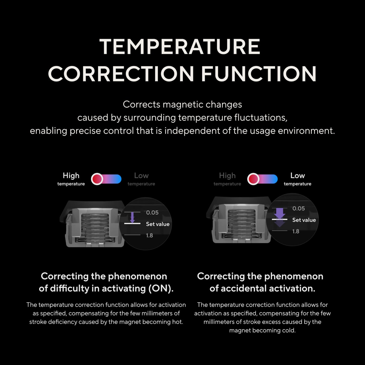 ZENAIM Keyboard TKL, Wired US Layout, Low Profile, Rapid Trigger(Motion HACK), Magnetic Key Switch, Adjustable Actuation Point in 0.05mm increments