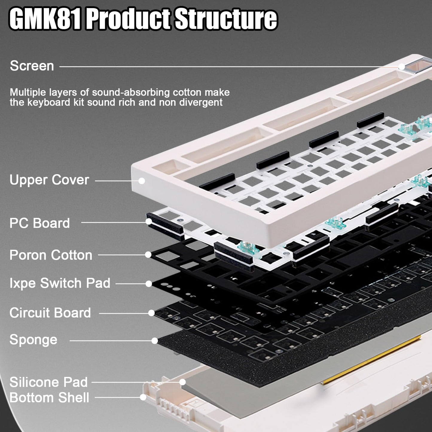 ZMX GMK81 Barebones Keyboard with Screen,75% VIA Programmable Hot Swappable PCB Gasket Mounted Wireless Mechanical Keyboard Kit Tri-Mode BT5.0/2.4G/USB-C Wired Custom RGB Gaming DIY Kit