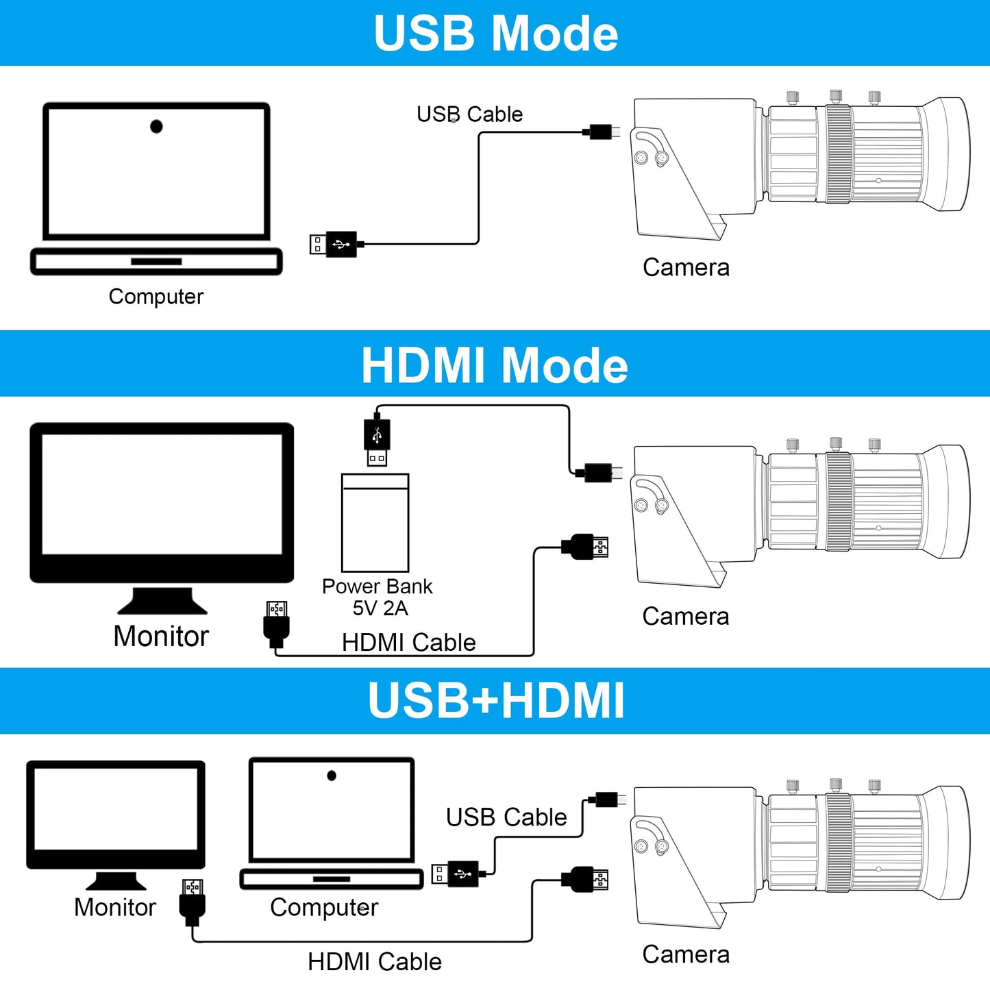 ALPCAM 4K HDMI USB Camera, 60fps High Speed USB3.0 Camera with CS-Mount 5-50mm Telephoto Lens, H.264 Zoom Digital Video Confereces Webcam for Windows Linux Android Mac OS
