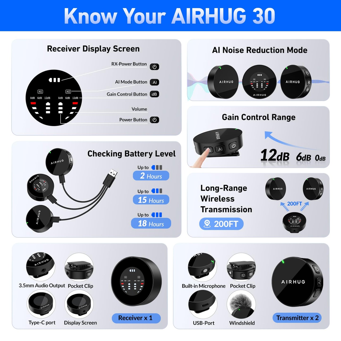 AIRHUG Wireless Lavalier Microphone, AI Noise Cancelling- Cordless Recording Mic with 2 Lavalier Transmitters and 1 Receiver for Camera/iPhone/ipaid, Vlog, Filmmaking, Streaming