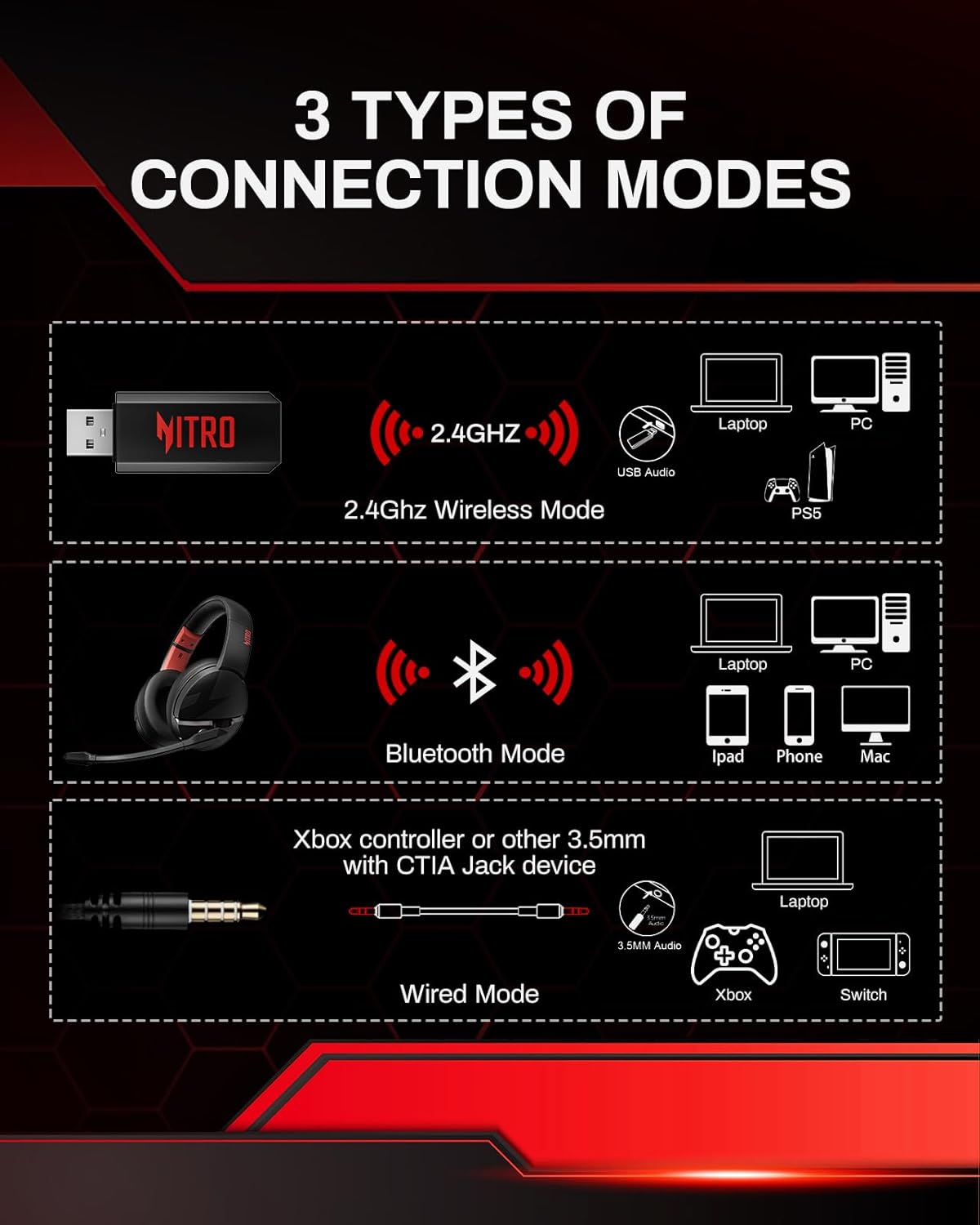 acer 2.4GHz Flex Wireless Gaming Headset | Red + Blue | Non-Stop 100H Battery | Dynamic 50mm Drivers | Clear Voice Mic | Bluetooth5.3, 3.5mm | Gaming Headphones for PC, Meeting, Music, PS4 Headset