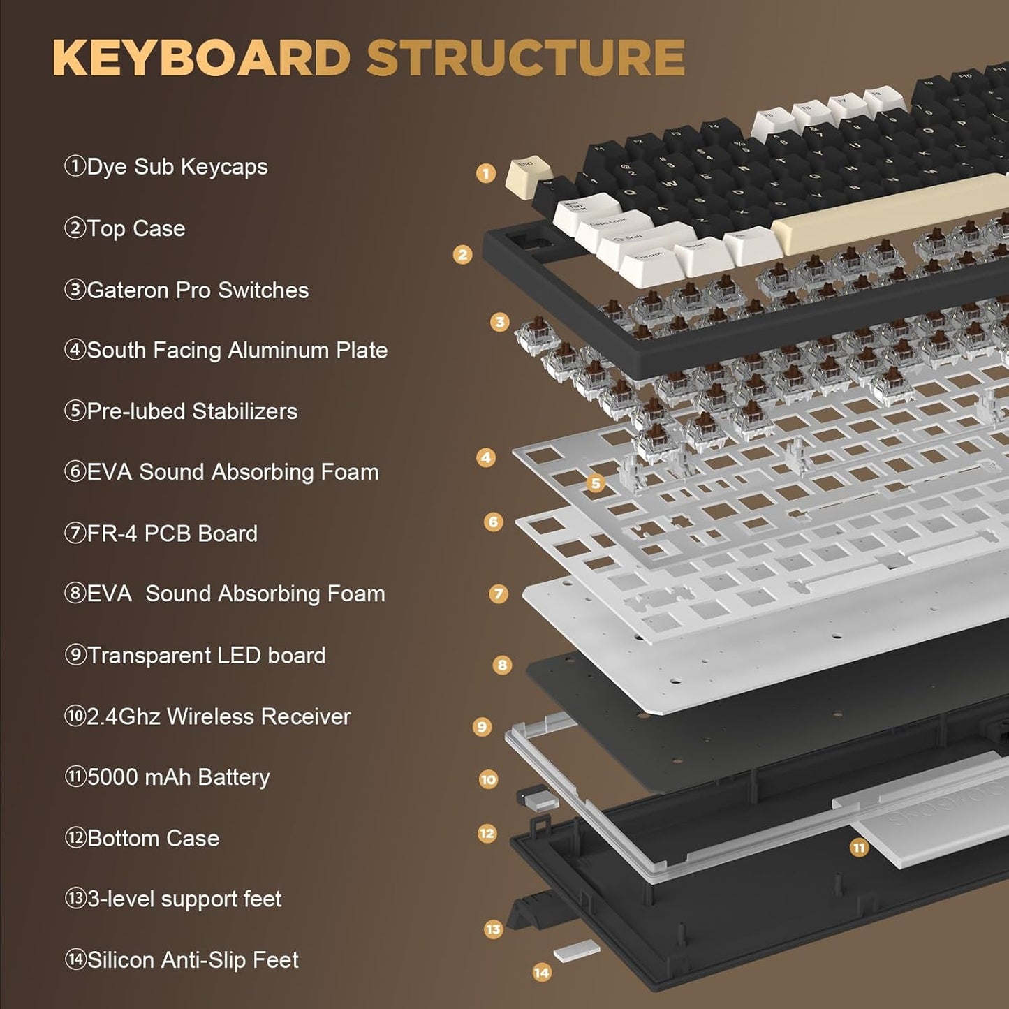 YUNZII YZ75 75% Hot Swappable Wireless Gaming Mechanical Keyboard, RGB Backlights, BT5.0/2.4G/USB-C, Dye Sub PBT Keycaps for Linux/Win/Mac(Gateron G Pro Red, Black)