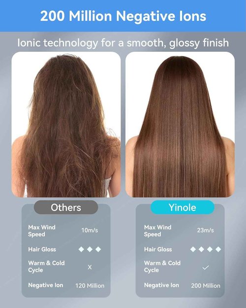 Yinole Hair Dryer Ionic Blow Dryer with Diffuser for Curly Hair, 1500W High-Speed Brushless Corded with 150,000 RPM, Fast Drying Low Noise Thermo-Control Hairdryer with Nozzle for Home Travel