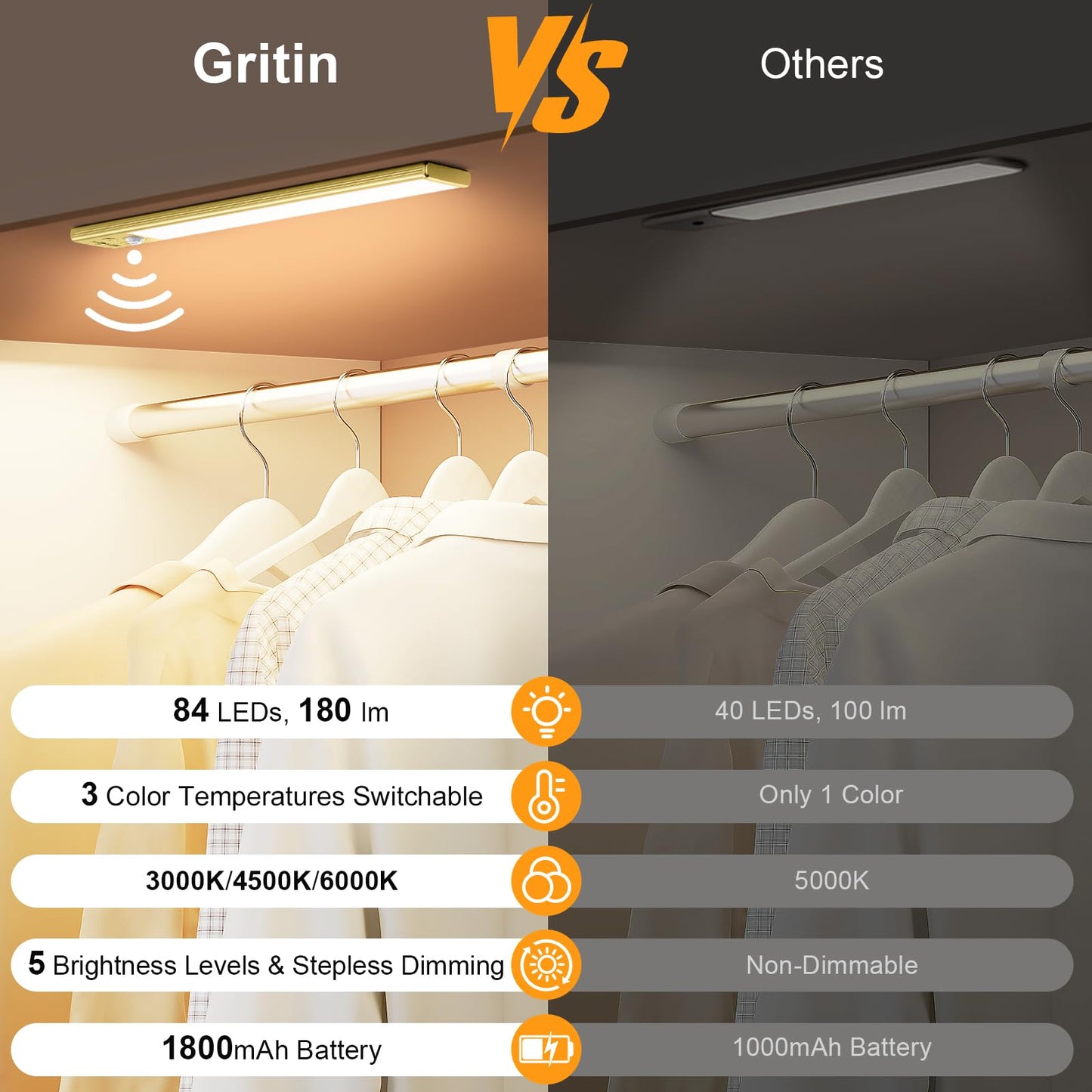 Gritin 10.2inch Under Cabinet Lighting Rechargeable -84 LED Super Bright,3-Color& 5 Level Brightness,4 Modes,Motion Sensor, Long Lasting- Easy Installation Magnetic Closet Lights -2 Pack-Gold