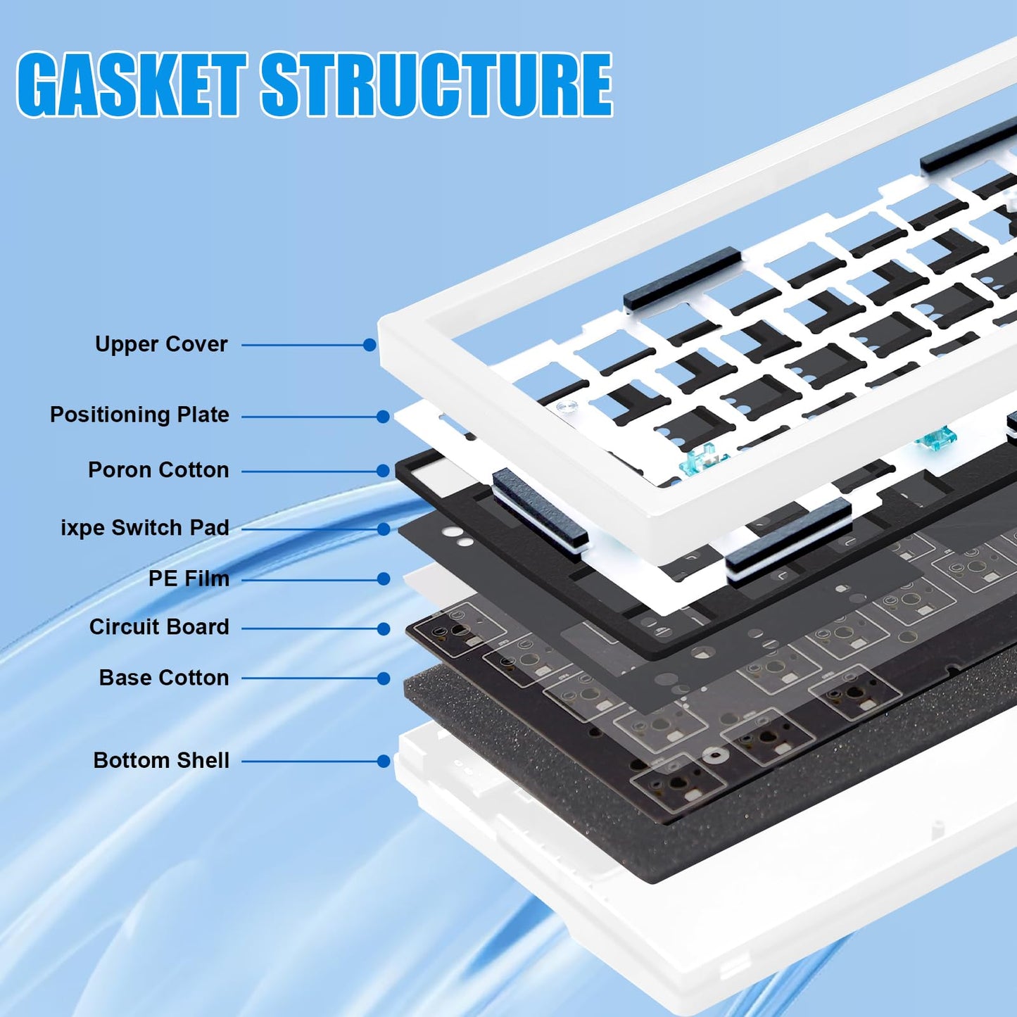 ZMX GMK67S Keyboard Barebones Kit,65% Gasket Mount Hot Swap PCB Tri-Mode BT5.0/2.4G/Type-C Wireless Mechanical Keyboard with TFT-LCD Screen VIA Programmable Custom RGB Gaming Keybaord DIY Kit (White)
