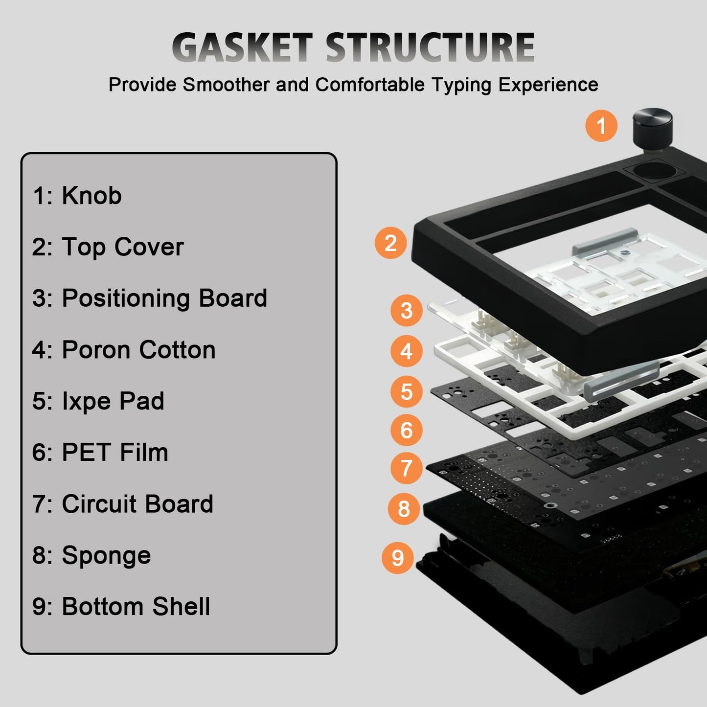ZMX GMK26 Mechanical Numpad,VIA/QMK Programmable Hot Swappable Gasket Wired BT5.0/2.4G Wireless Number Pad with Knob PBT Keycaps 26 Keys Macro RGB Gaming Numeric Keypad for Laptop TKL Keyboard (White)