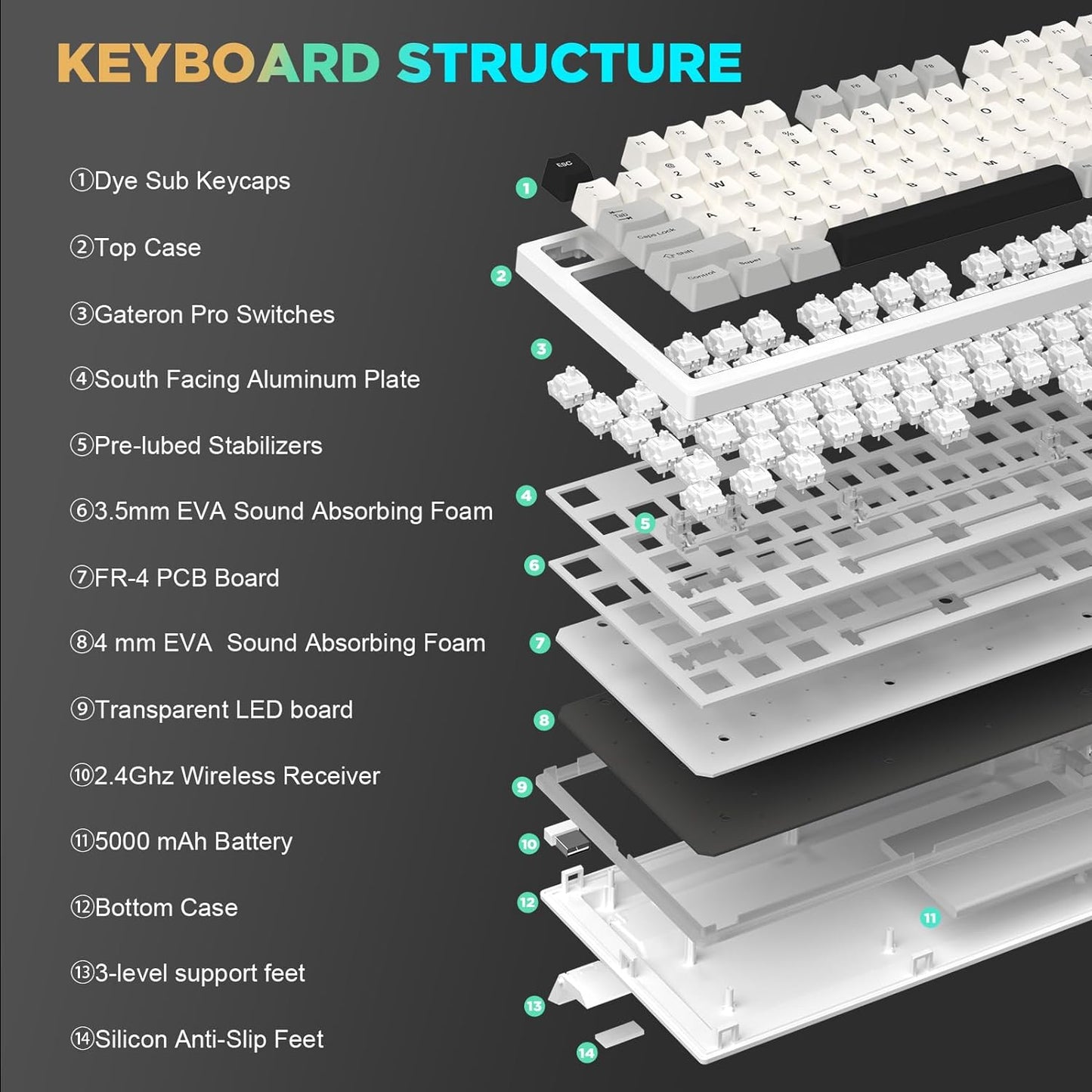 YUNZII YZ75 75% Hot Swappable Wireless Gaming Mechanical Keyboard, RGB Backlights, BT5.0/2.4G/USB-C, Dye Sub PBT Keycaps for Linux/Win/Mac(Gateron G Pro Red, Black)