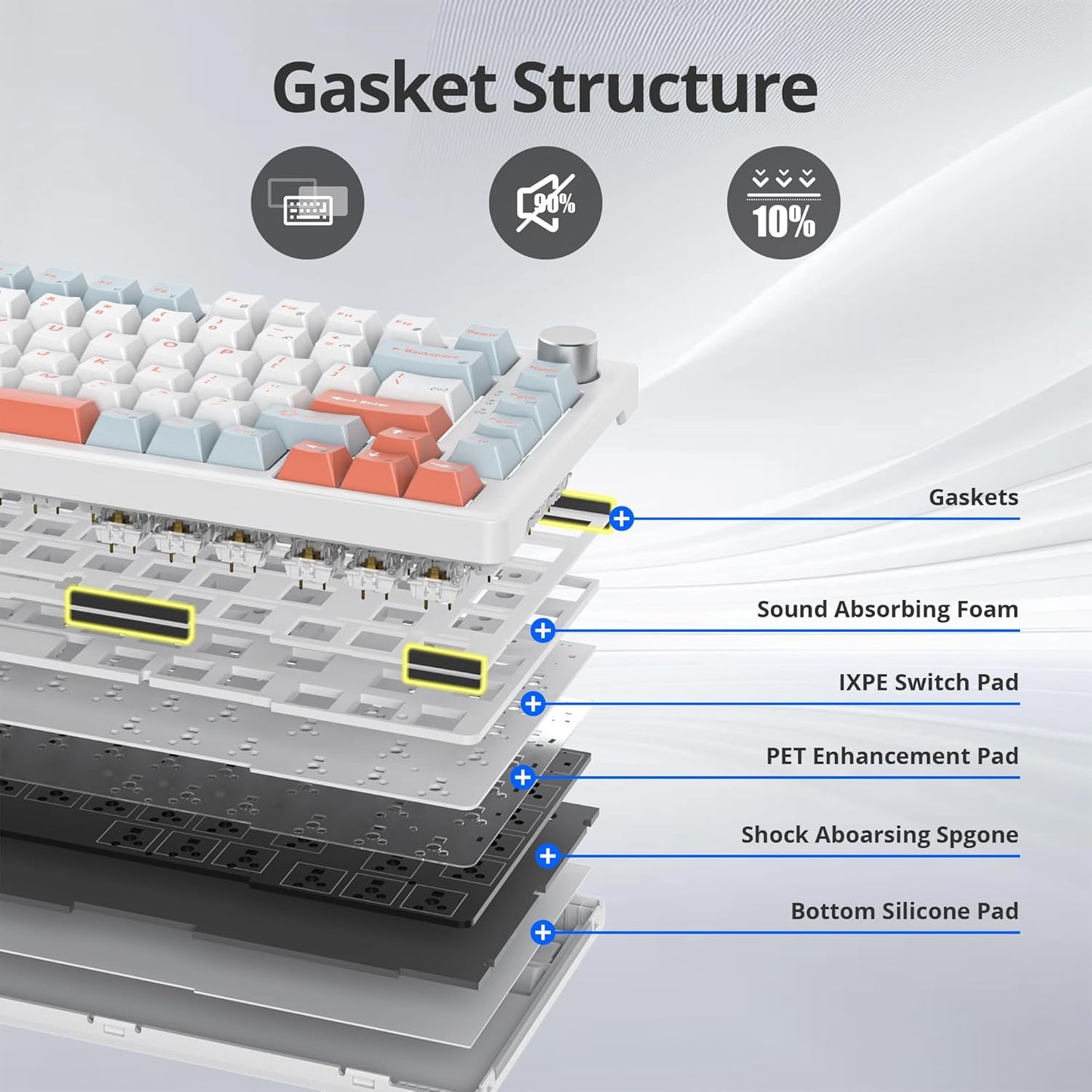 75% Mechanical Keyboard Gasket with Knob, Custom Wired Creamy Gaming Keyboard TKL 75 Percent Hot Swappable RGB Backlit, Pre-lubed Switch for Win/MAC(Roma/White Switch)