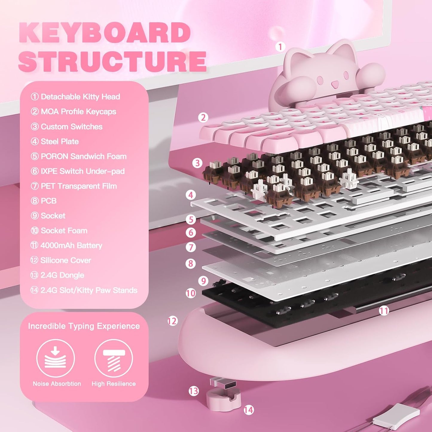 YUNZII C68 Wireless Mechanical Keyboard,65% Layout,Hot Swap,Triple Mode BT5.0/2.4G/Wired, RGB Backlit NKRO,Cute Cat Silicone Ergonomic Design for Win/Mac(Brown, Cocoa Cream V2 Switch)