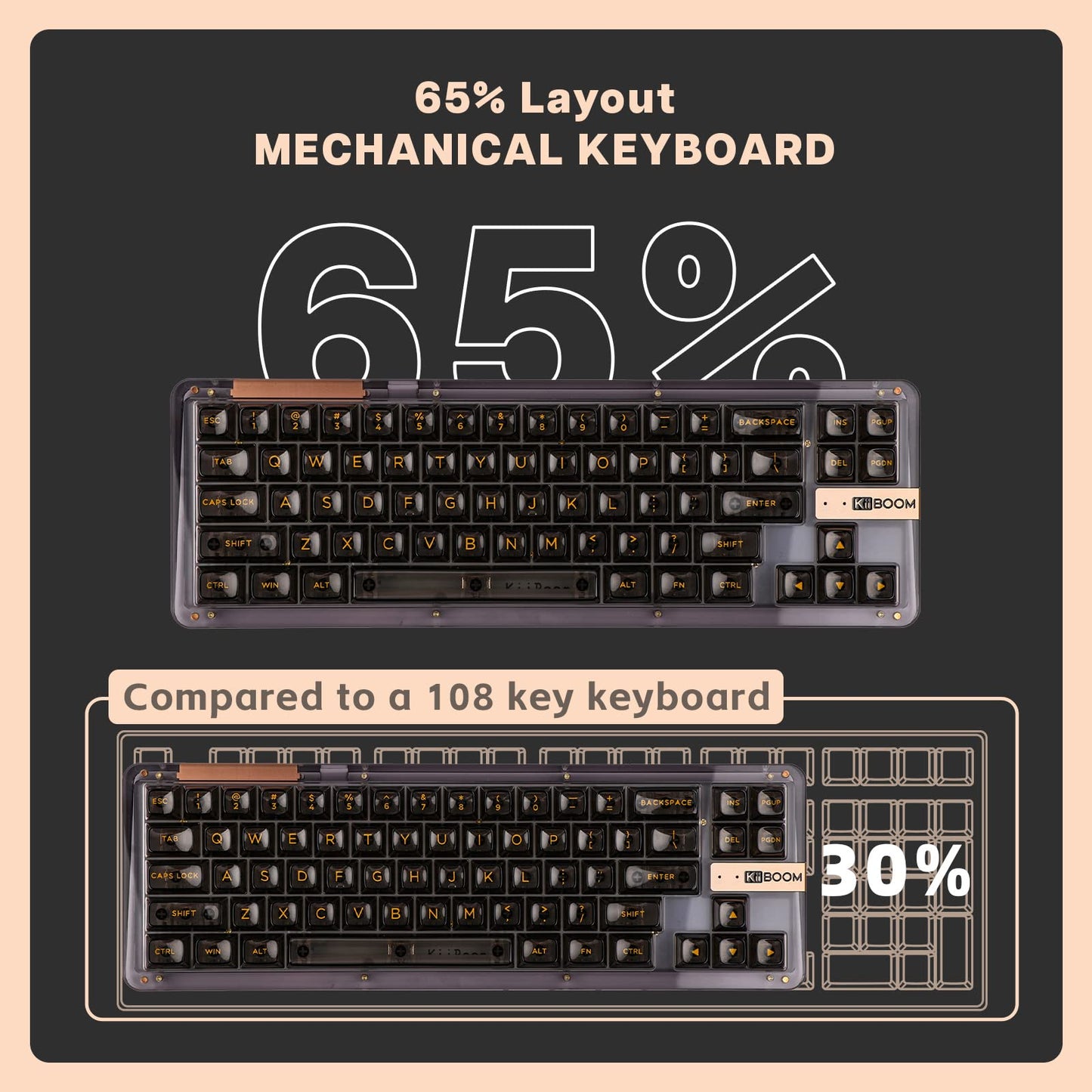 KiiBoom Phantom 68 65% Hot Swappable Crystal Gasket-Mounted Mechanical Keyboard, BT5.0/2.4GHz/USB-C Wired Wireless NKRO Gaming Keyboard with South-Facing RGB, 4000mAh Battery for Win/Mac(Black)