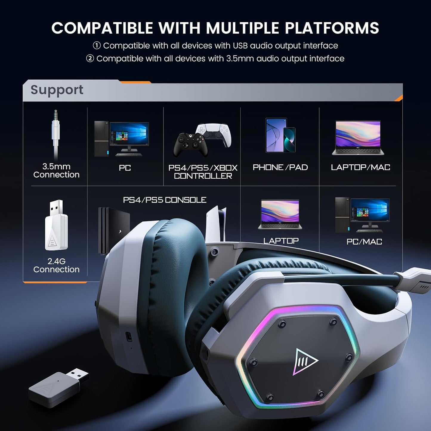 2.4GHz Wireless Gaming Headset for PC, PS4, PS5, Gaming Headphones with Noise Cancelling Microphone, 7.1 Surround Sound, 36-Hr Battery Gamer Headset for Computer, Laptop, 3.5mm Wired for Xbox Serie