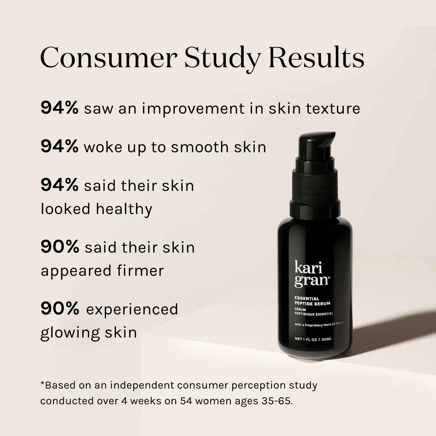 Kari Gran Essential Peptide Serum, Anti-Aging Serum With Matrixyl 3000 OS and 15 Plant Oils (30 ml)