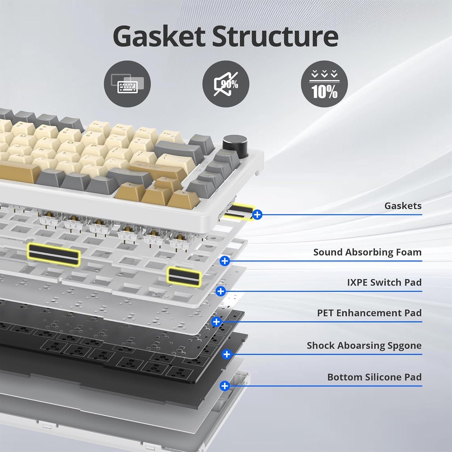 75% Mechanical Keyboard Gasket with Knob, Custom Wired Creamy Gaming Keyboard TKL 75 Percent Hot Swappable RGB Backlit, Pre-lubed Switch for Win/MAC(Roma/White Switch)
