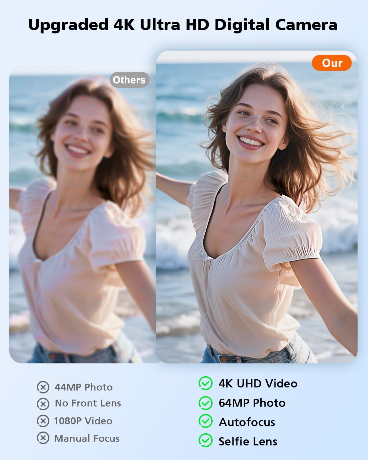 YAXTIFIU 4K Digital Camera, 64MP Autofocus Vlogging Camera with Front Rear Lens, Flash, 16X Zoom, Anti-Shake, 32GB Card, Compact Point Shoot Camera for Teens Adult Beginner Travel Photography(White)