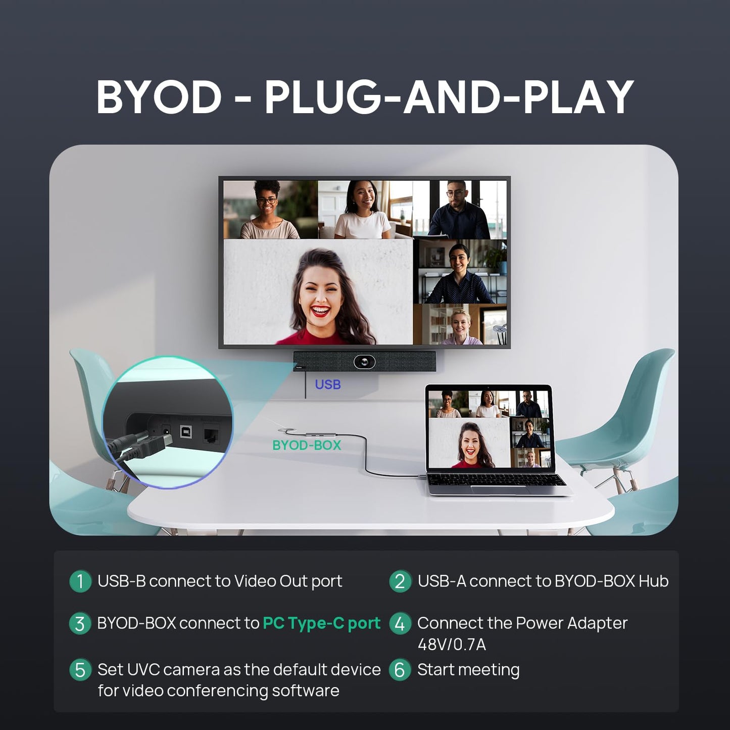Yealink UVC40 E2 Conference Room Camera and Byod Box