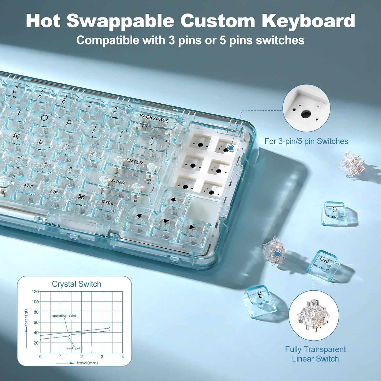 YUNZII X71 Wireless Hot Swappable Transparent Mechanical Keyboard with Clear Keycaps, 68% Layout, BT5.0/2.4G/USB-C Gasket Mount Wireless RGB Backlit for Windows/Mac(Crystal Ice Switch,White)