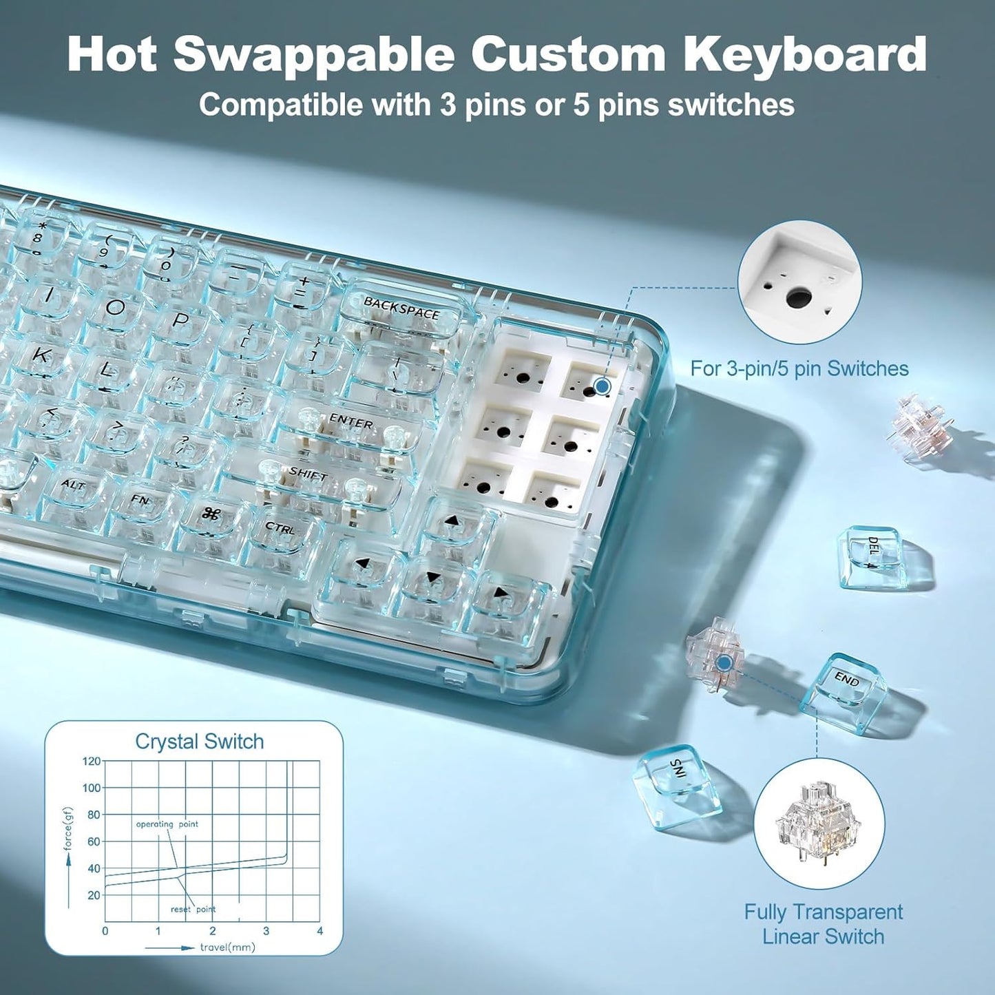 YUNZII X71 Wireless Hot Swappable Transparent Mechanical Keyboard with Clear Keycaps, 68% Layout, BT5.0/2.4G/USB-C Gasket Mount Wireless RGB Backlit for Windows/Mac(Crystal Ice Switch,Cyan)
