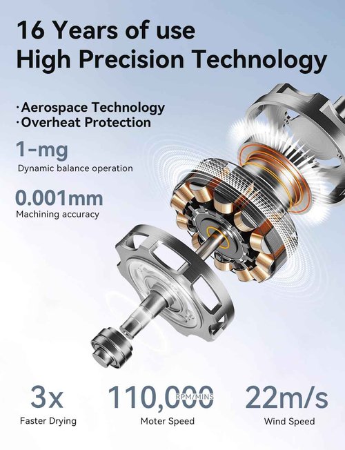 Ionic Hair Dryer with Diffuser for Women & Men, Fast Lightweight Silent Blow Dryer, 110,000 RPM, 200 Million Negative Ions