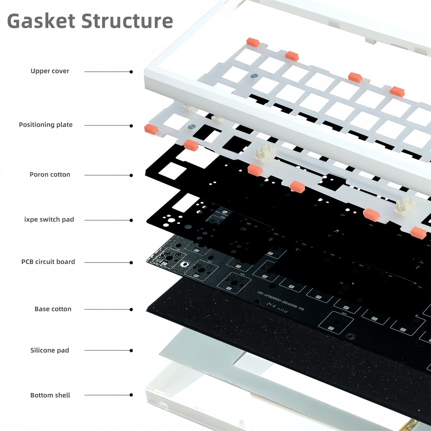 ZMX GMK61 60% Wireless Mechanical Keyboard,Tri-Mode BT5.0/2.4G/USB-C Wired RGB Backlit Gaming Keyboard Hot-Swappable Linear Switch Gasket Keyboard Mini 61 Keys Custom Keyboard with Software (White)