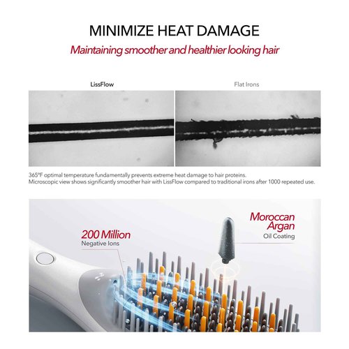 LISSFLOW Thermal-Balance Hair Straightener Brush, 365°F Professional Styling Temp with Heat Damage Protection, 200M+ Negative Ions, Anti-Frizz Ceramic Coating, Dual-Voltage, White