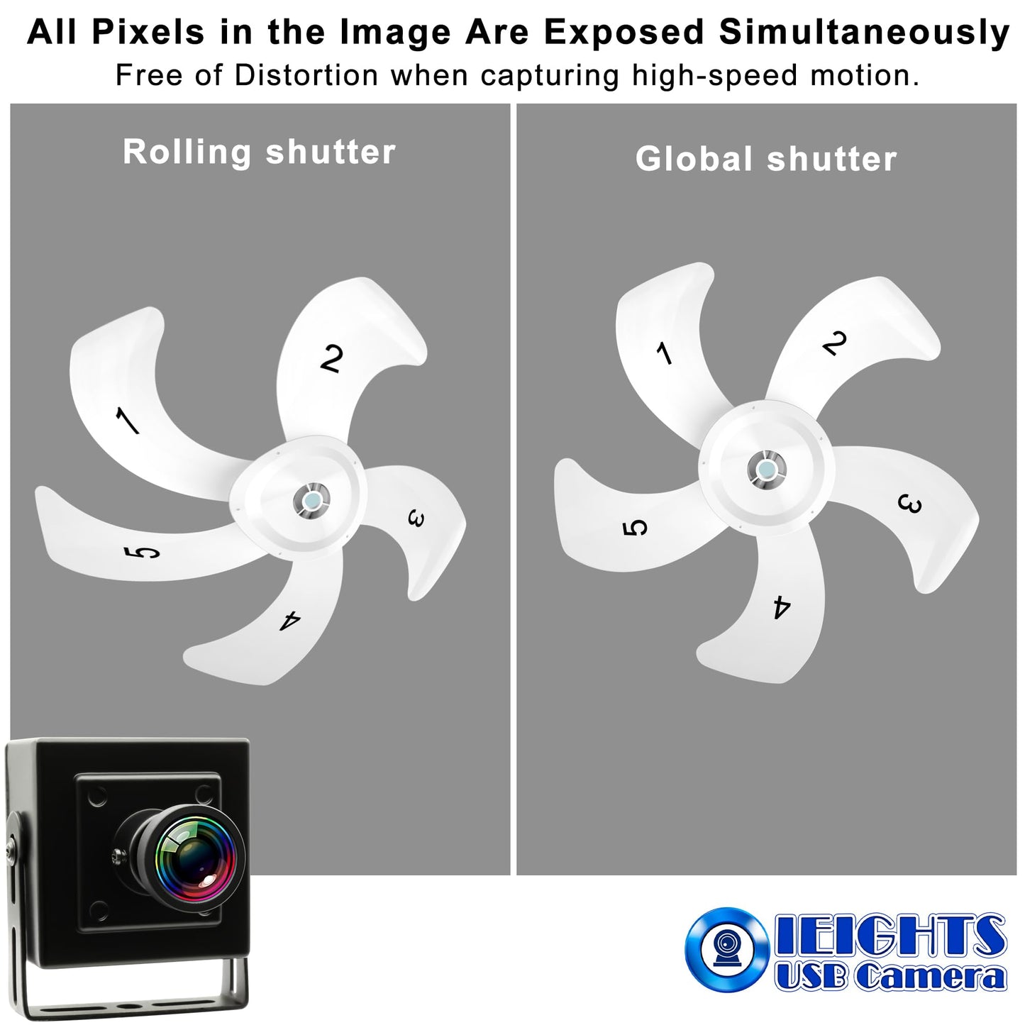 5MP Global Shutter USB Camera for Laptop 60fps High Speed PC Webcam Wide Angle 120degree Low Distortion Lens Web cam Mini UVC USB2.0 Lightburn CAMERA for Laser Engraver 5mp 50fps USB WebCamera