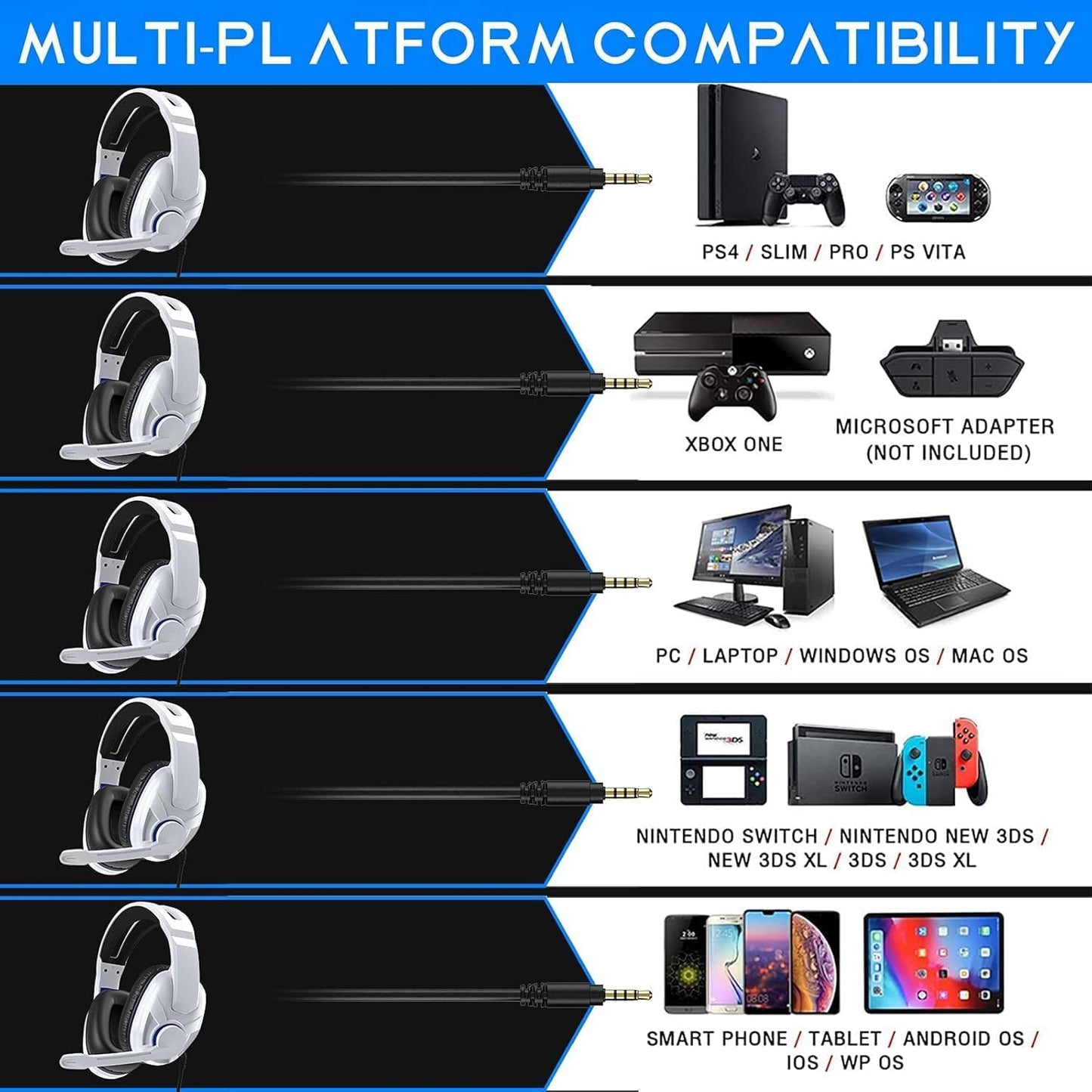 AirPlay Wired Gaming Headset - Compatible with PS4, PC, Xbox One, PS5, Noise-Reducing, Over-Ear Headphones with Mic, Lightweight, Durable, 3.5mm Jack