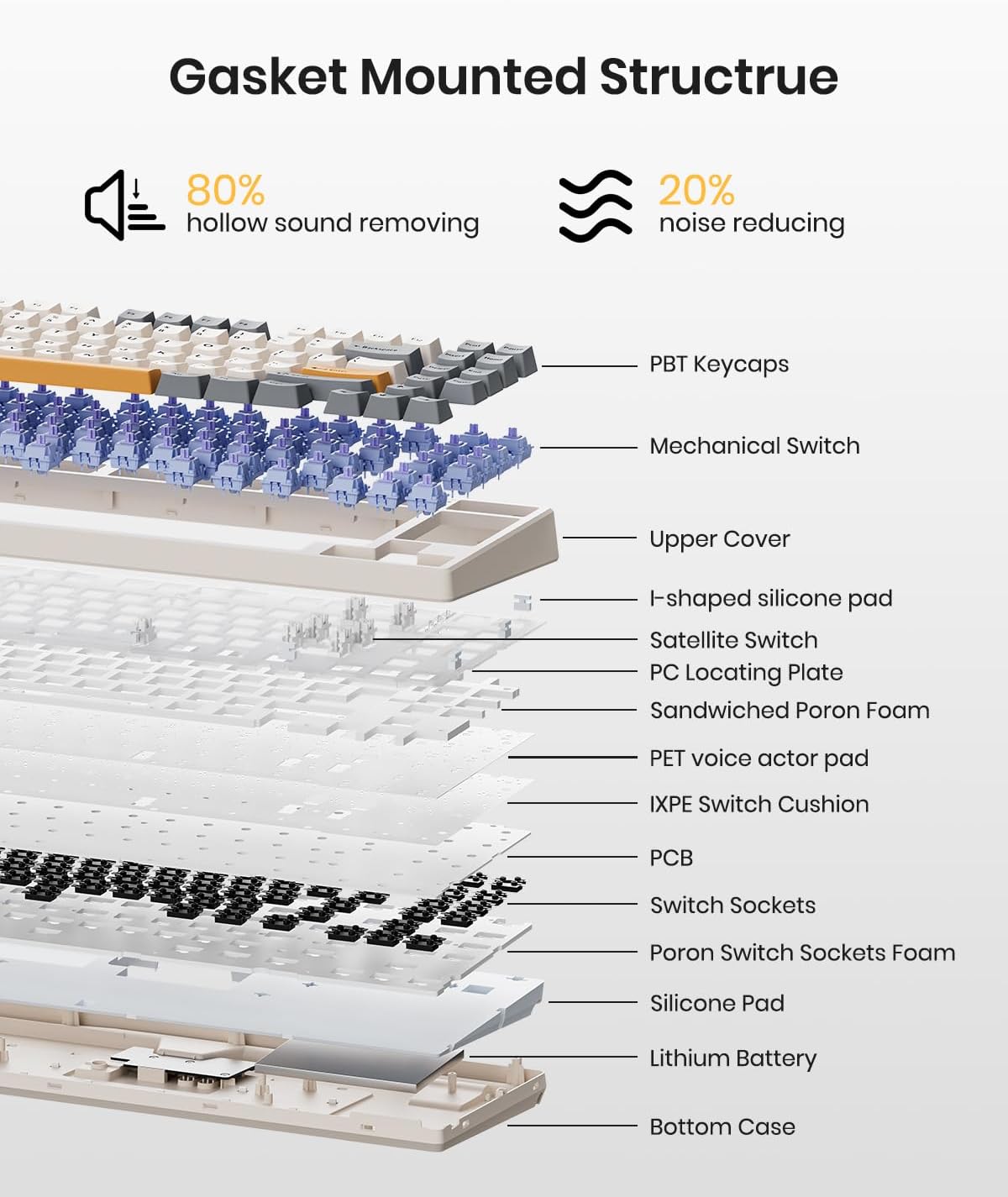 85 Keys Wireless Mechanical Keyboard&17 Keys Number Pad