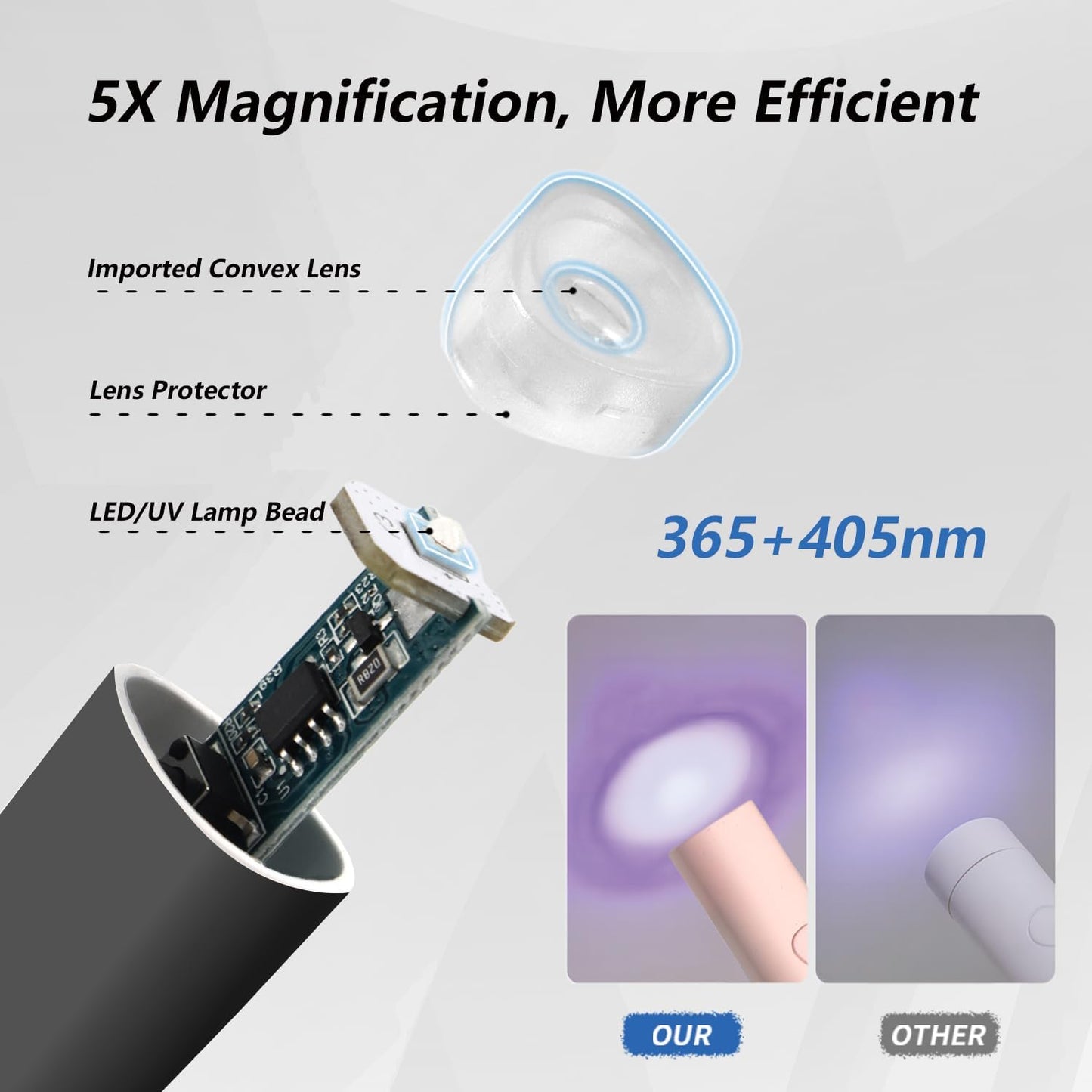 Portable Mini UV LED Nail Lamp with Foldable Stand - Rechargeable Cordless