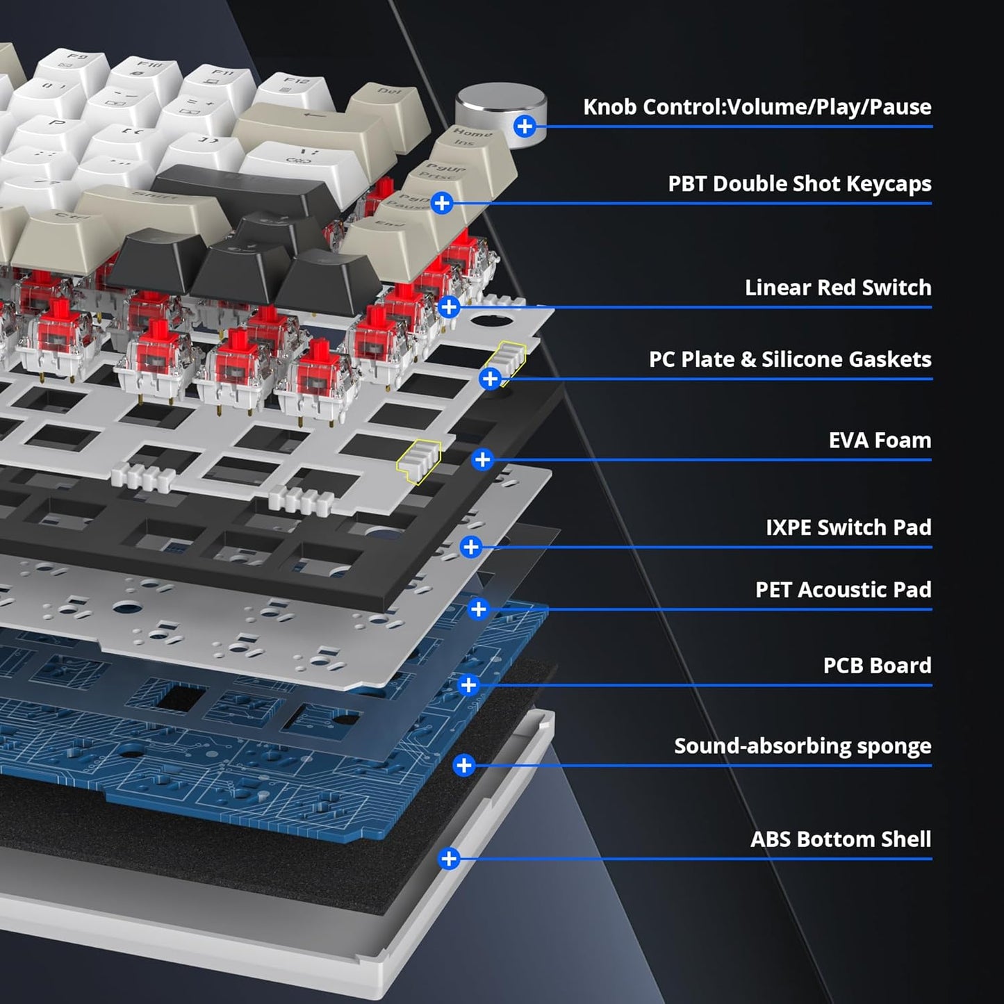 75% Mechanical Gaming Keyboard, Hot Swappable RGB Backlit Custom With Knob, Gasket Mount USB Wired, 82 Keys Blue White Linear Red Switch (82 Blue White)