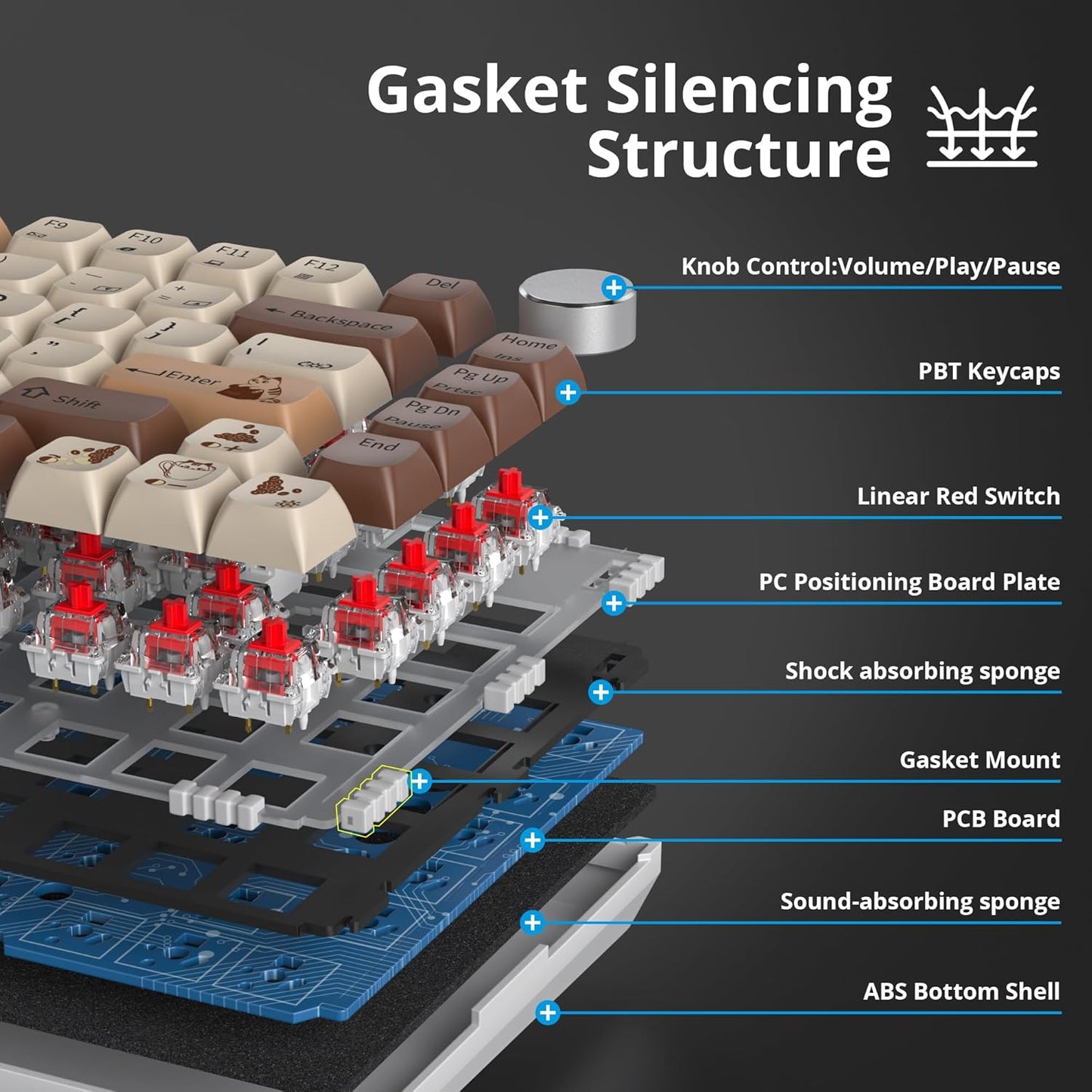 75 Percent Keyboard Gasket-Mounted with Sound Absorbing Pads, 82-Key Compact Wired RGB Mechanical Gaming Keyboard Hot-Swap Socket for Win, Blue Samurai
