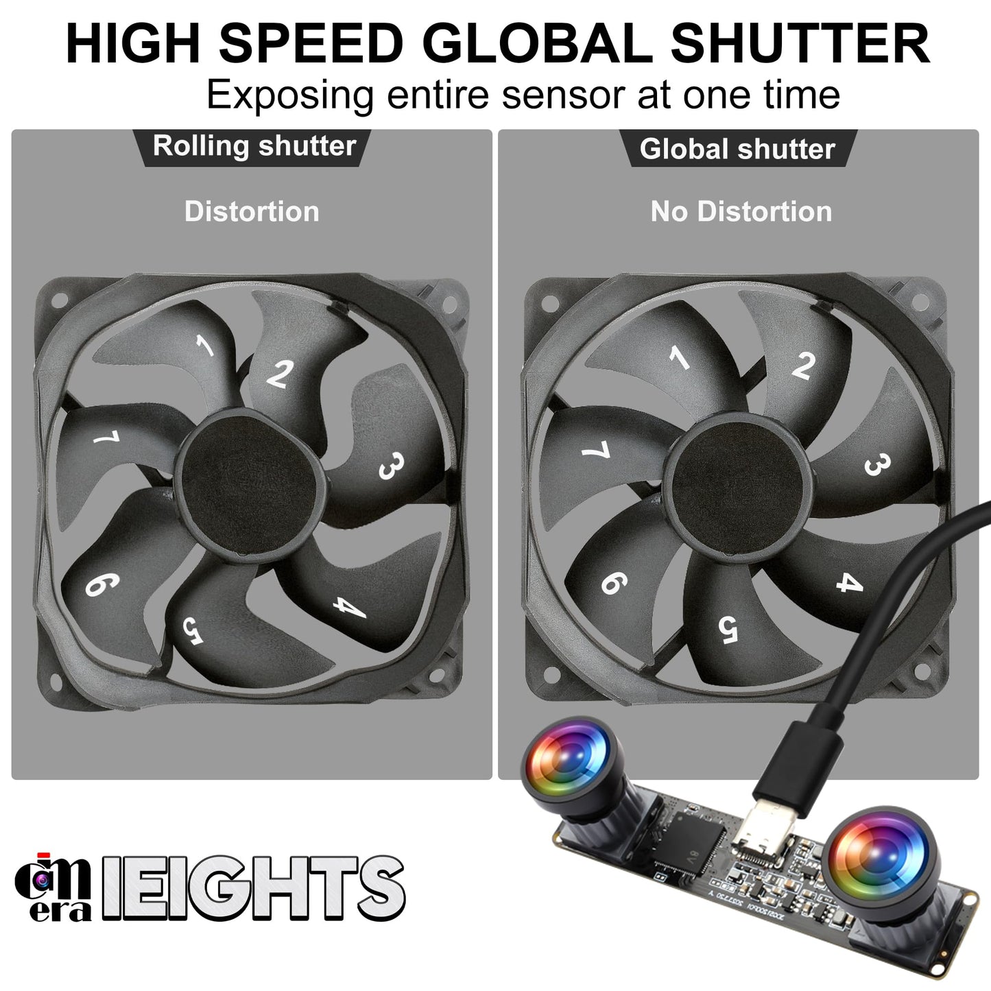 120fps Global Shutter USB Camera Module - Dual Lens 3D Stereo Synchronization Webcam for Computer - High Speed 1200P 60fps Binocular PC M12 UVC USB2.0 VR Wide Angle 100 Industrial
