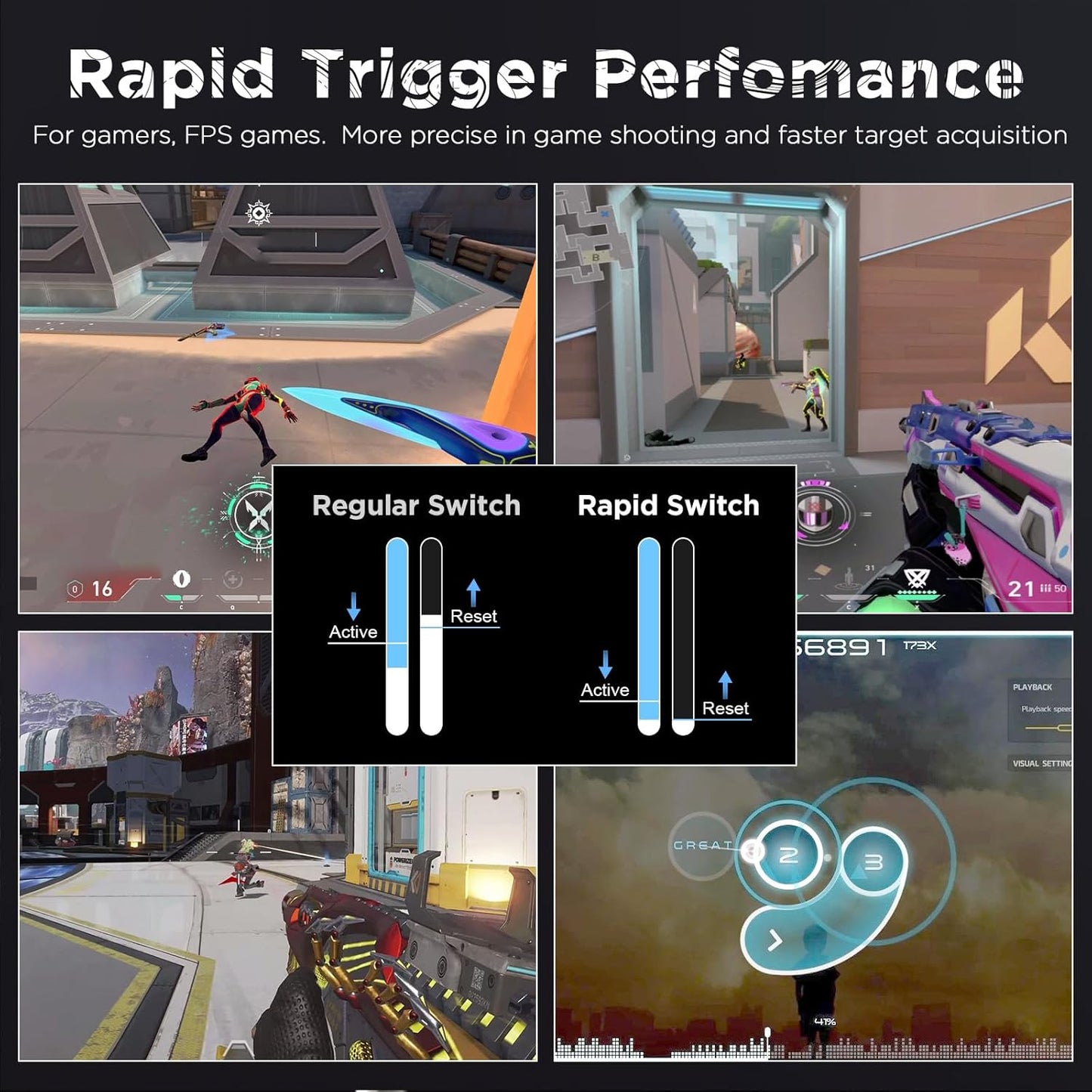 YUNZII RT80 Rapid Trigger Hall Effect Magnetic Gaming Keyboard,8K Polling Rate,75% Layout,BT/2.4GHz/Wired,RGB Backlit,Gasket Hot Swap,Adjustable Actuation for Win/Mac (White Line, Gateron White)