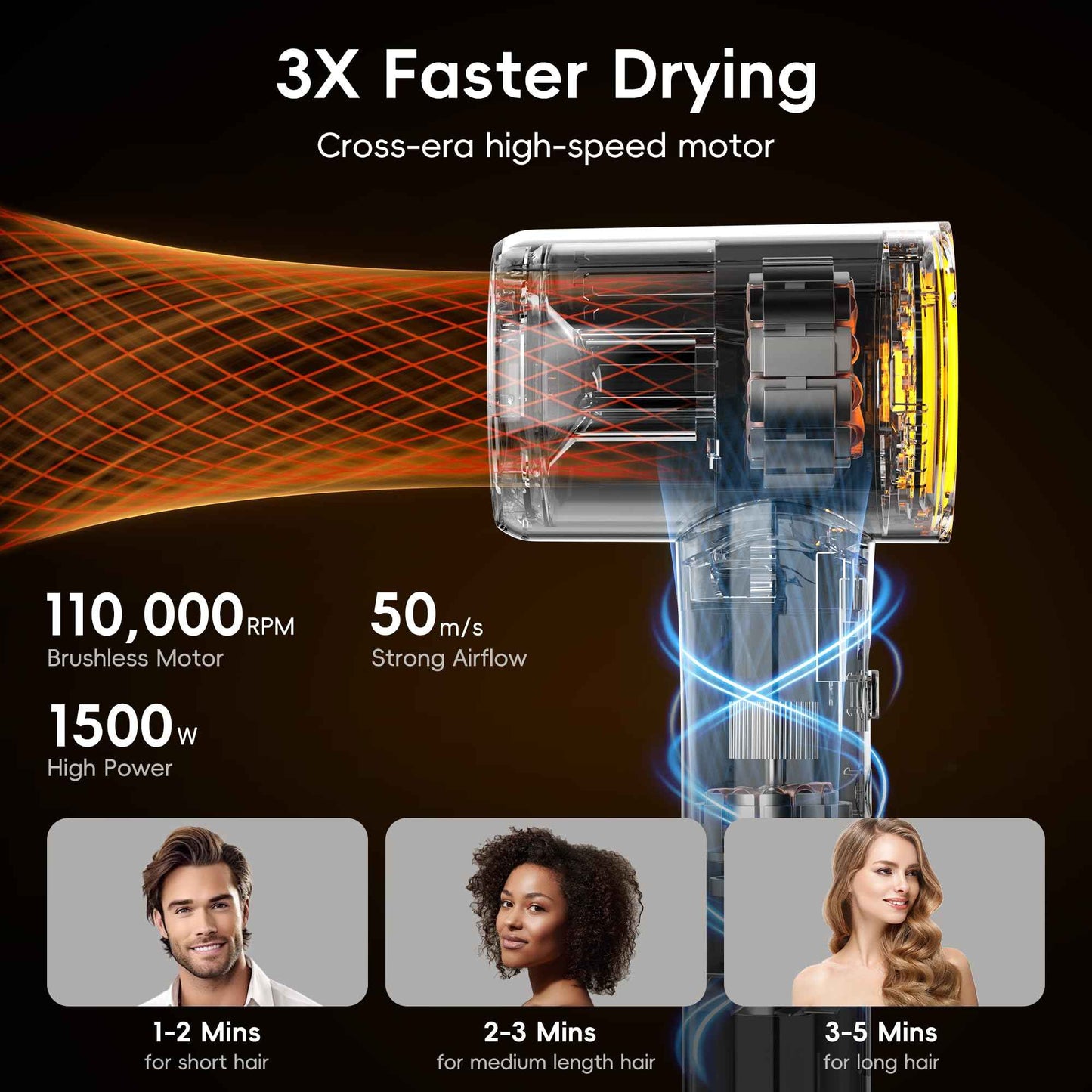 Hair Dryer, TurboLux 200 Million Negative Ionic 1500W High-Speed Blow Dryer for Fast Drying with Diffusers, Lightweight, Low-Noise Hair Dryer for Women with 110000 RPM Brushless Motor (Cream)