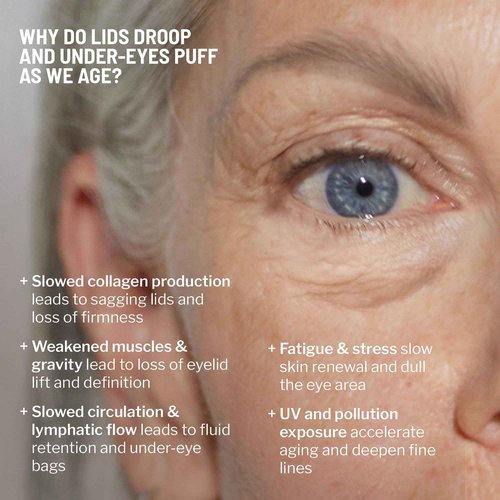 Dr. Brandt Truly Eye Opening Duo - Includes No More Baggage (0.5 oz) & 360° Firming Eye Cream (0.5 oz)