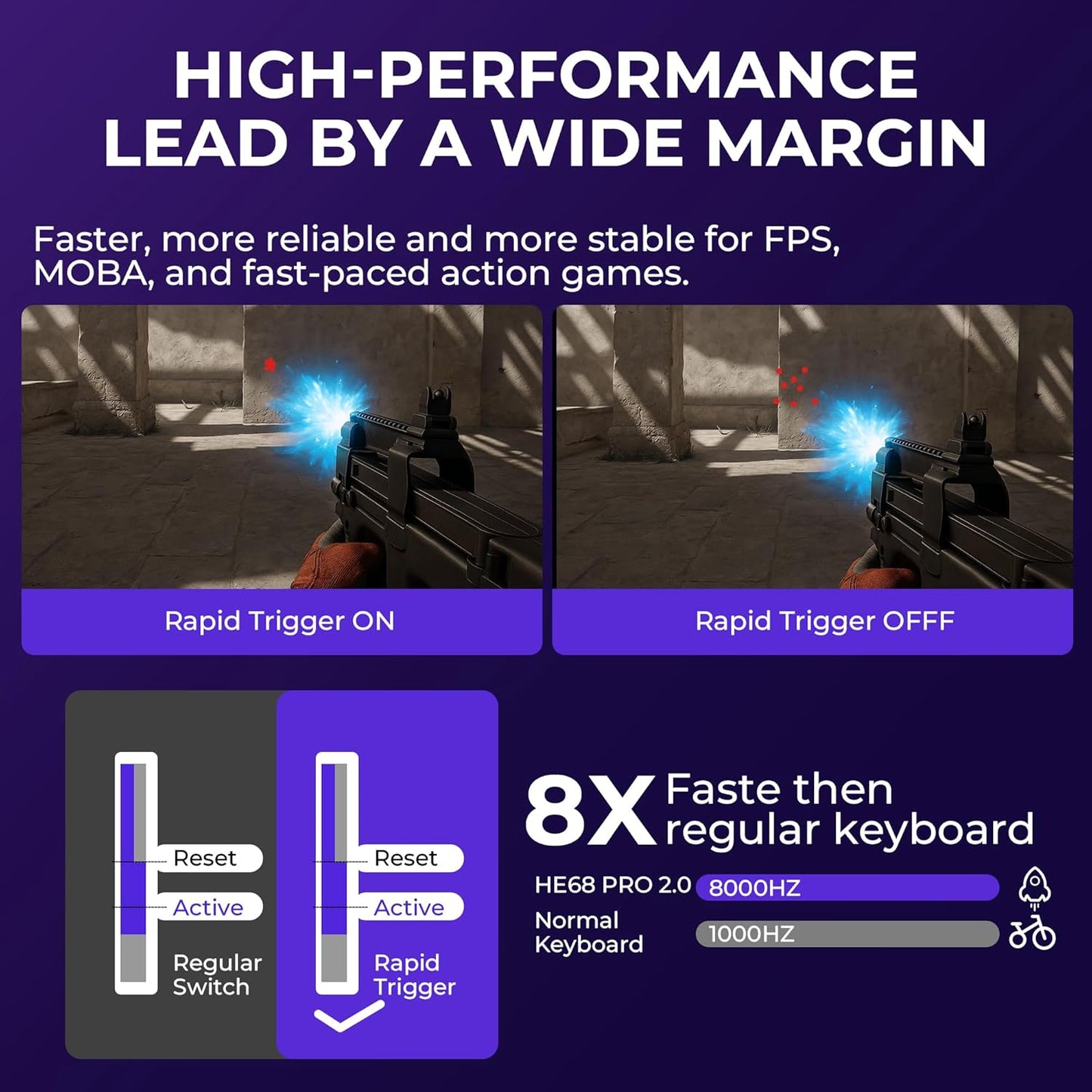 XVX HE68 Pro Rapid Trigger Keyboard and G705 Wired Gaming Mouse